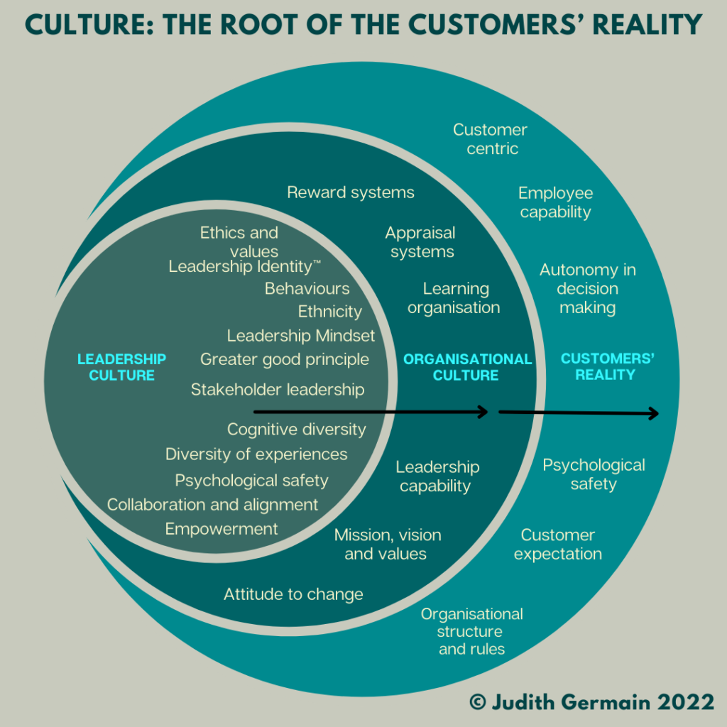 Culture - the root to the customer's reality